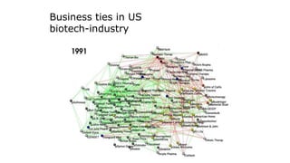 Business ties in US
biotech-industry
 