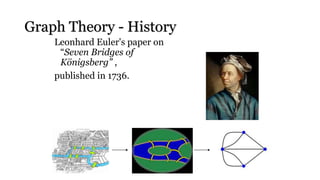 Graph Theory - History
Leonhard Euler's paper on
“Seven Bridges of
Königsberg” ,
published in 1736.
 