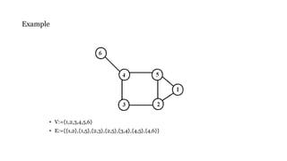 Example
• V:={1,2,3,4,5,6}
• E:={{1,2},{1,5},{2,3},{2,5},{3,4},{4,5},{4,6}}
 