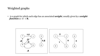 Weighted graphs
1 2 3
4 5 6
.5
1.2
.2
.5
1.5
.3
1
4 5 6
2 3
2
1
3
5
• is a graph for which each edge has an associated weight, usually given by a weight
function w: E  R.
 