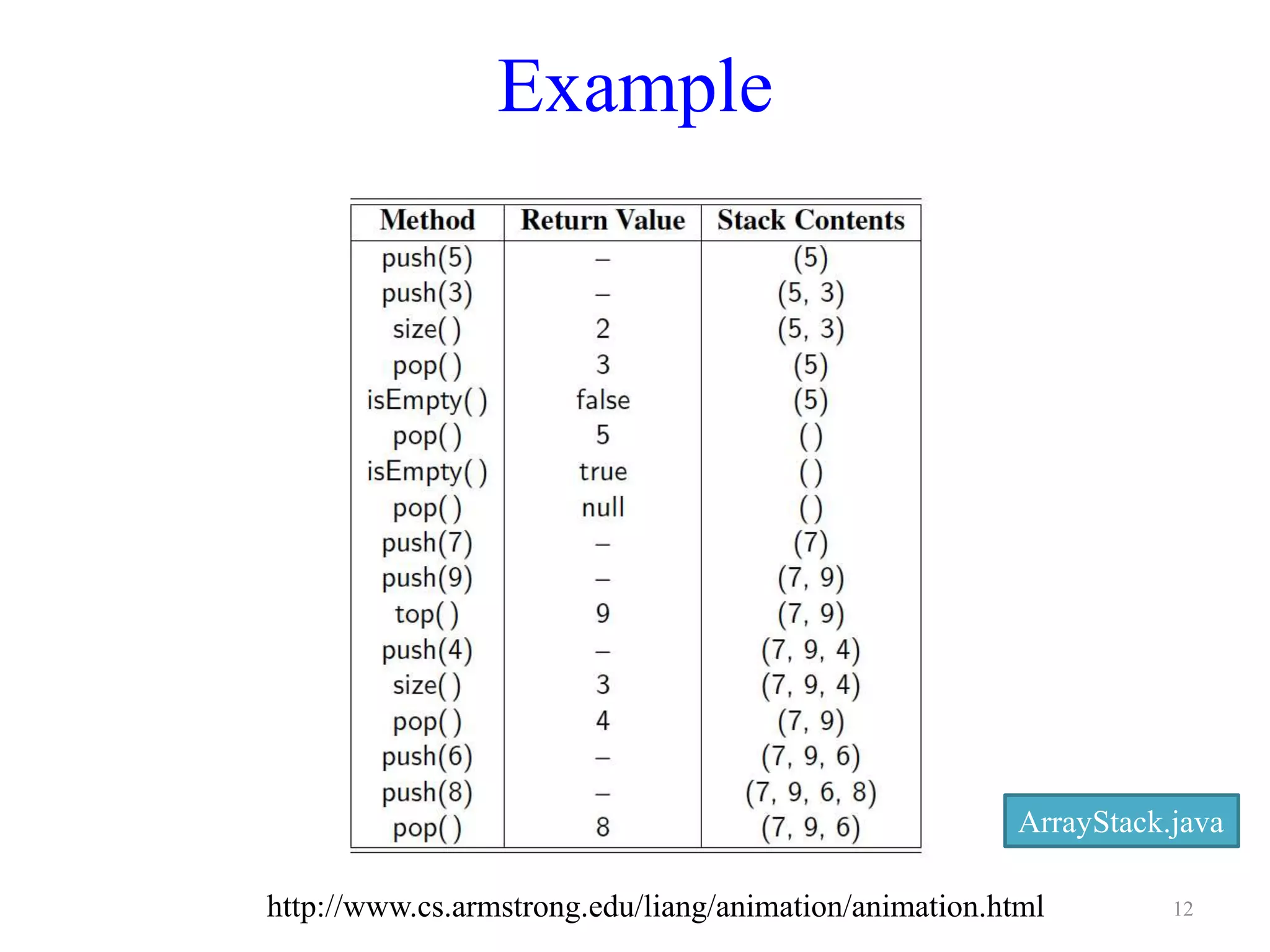 Example
http://www.cs.armstrong.edu/liang/animation/animation.html
ArrayStack.java
12
 