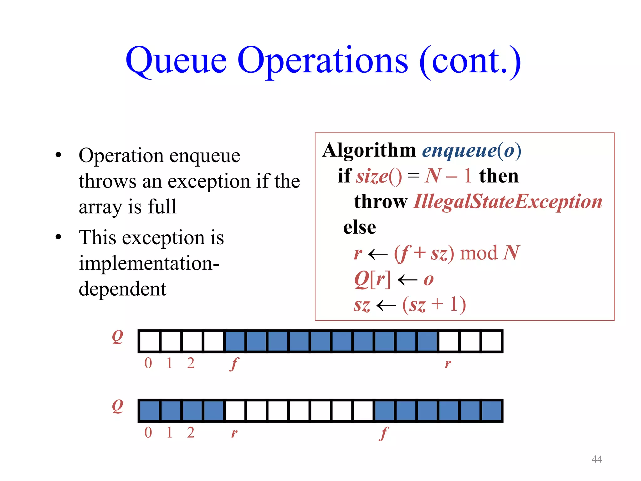 Queue Operations (cont.)
Algorithm enqueue(o)
if size() = N  1 then
throw IllegalStateException
else
r  (f + sz) mod N
Q[r]  o
sz  (sz + 1)
• Operation enqueue
throws an exception if the
array is full
• This exception is
implementation-
dependent
Q
0 1 2 rf
Q
0 1 2 fr
44
 