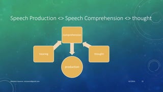 Speech Production <> Speech Comprehension <> thought
production
hearing
comprehension
thought
6/1/2016Abdulaziz Assanosi azizsanosi@gmail.com 22
 