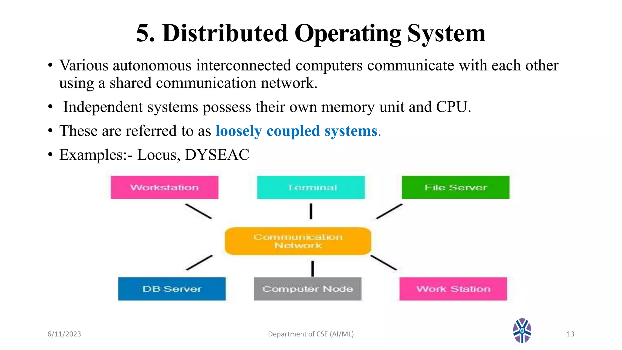 CS403: Operating System : Lec 3 Types of OS (1) .pptx | Computer ...
