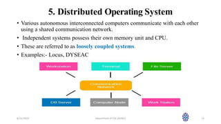 CS403: Operating System : Lec 3 Types of OS (1) .pptx