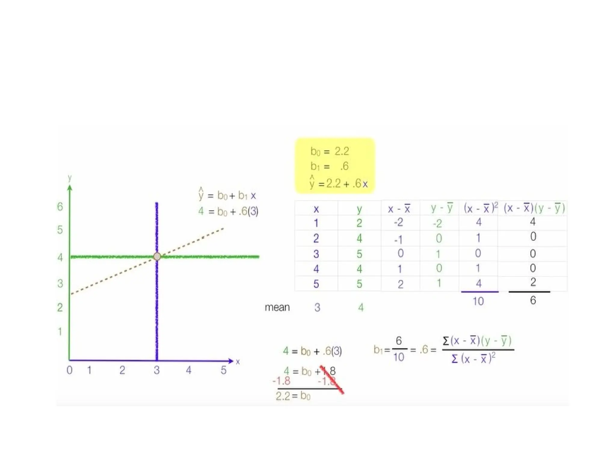 Lec3(Types of regression) & Simple Linear regression.pptx