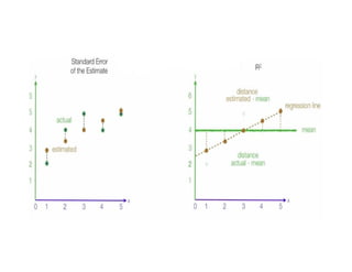 Lec3(Types of regression) & Simple Linear regression.pptx