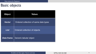 Lec3 variables and datatypes vectors and lists | PPT