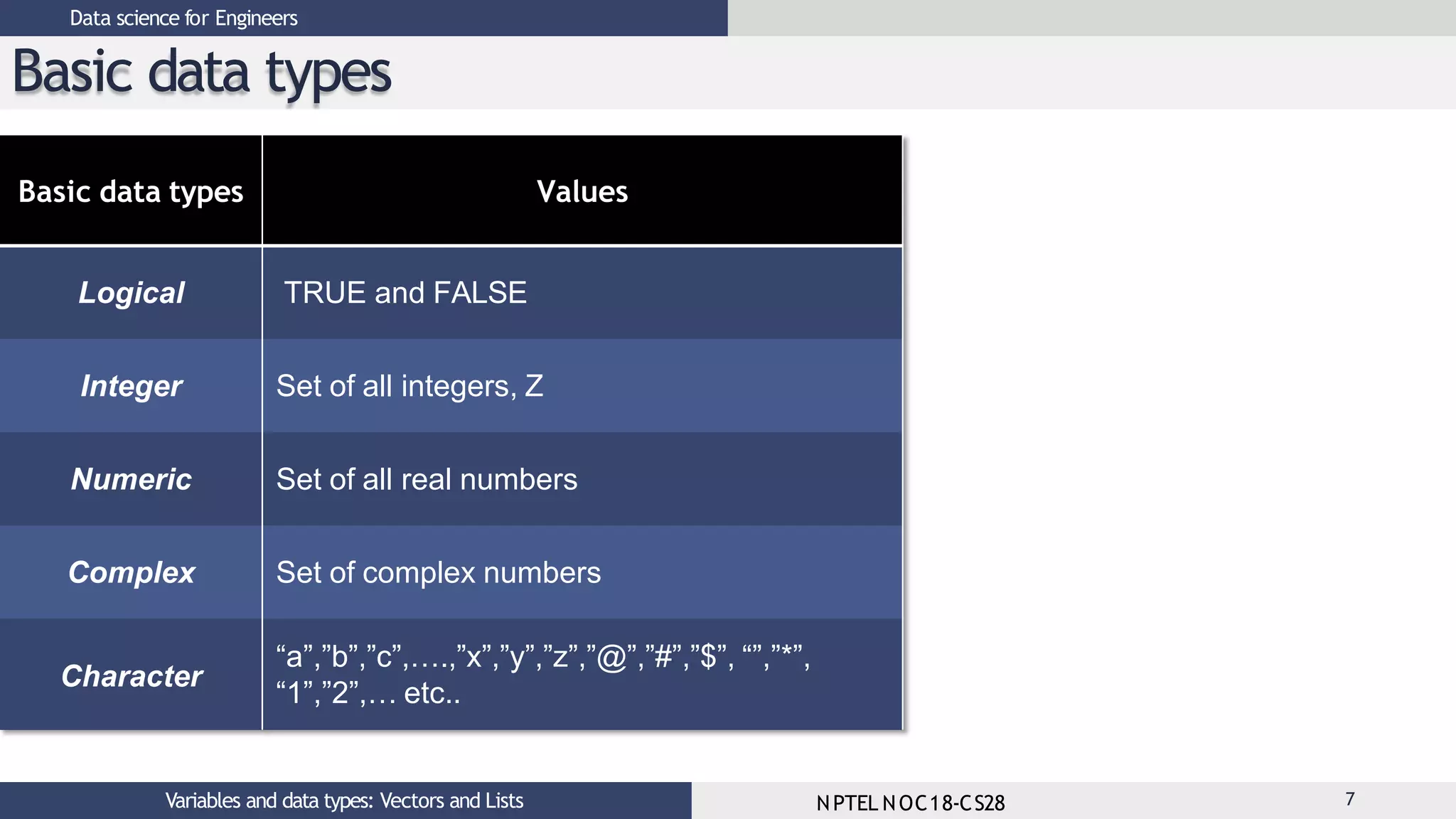 Lec3_Variables and datatypes_Vectors and lists.pptx