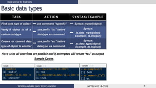 Lec3_Variables and datatypes_Vectors and lists.pptx