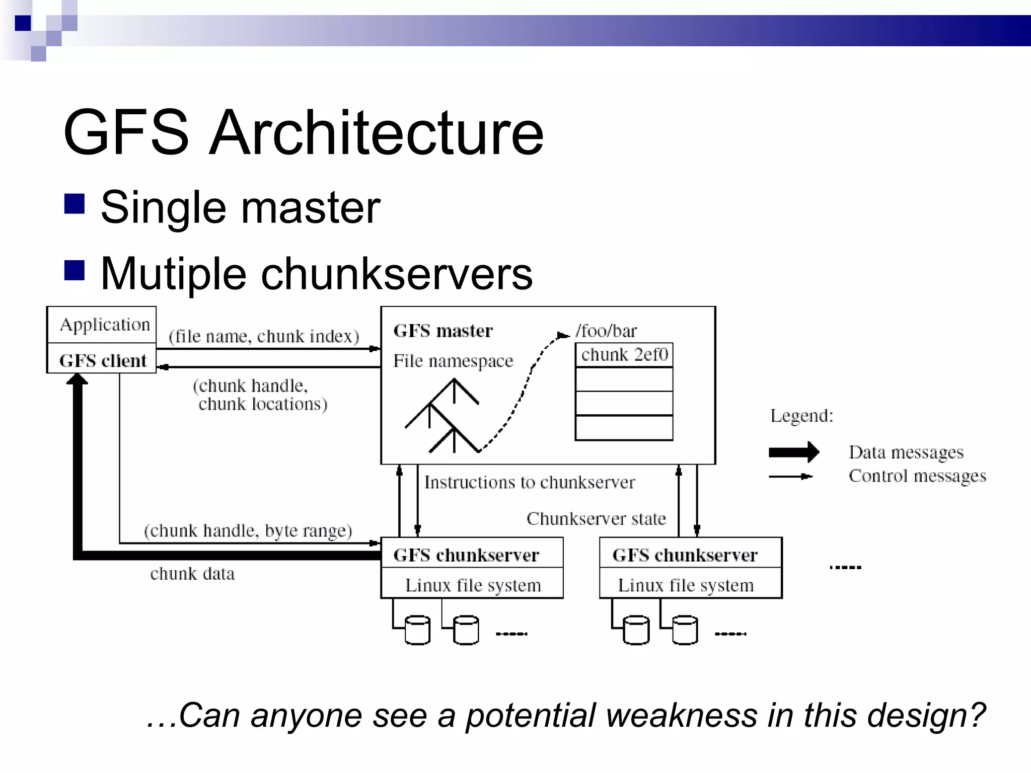 GFS Architecture Single master Mutiple chunkservers … Can anyone see a potential weakness in this design? 