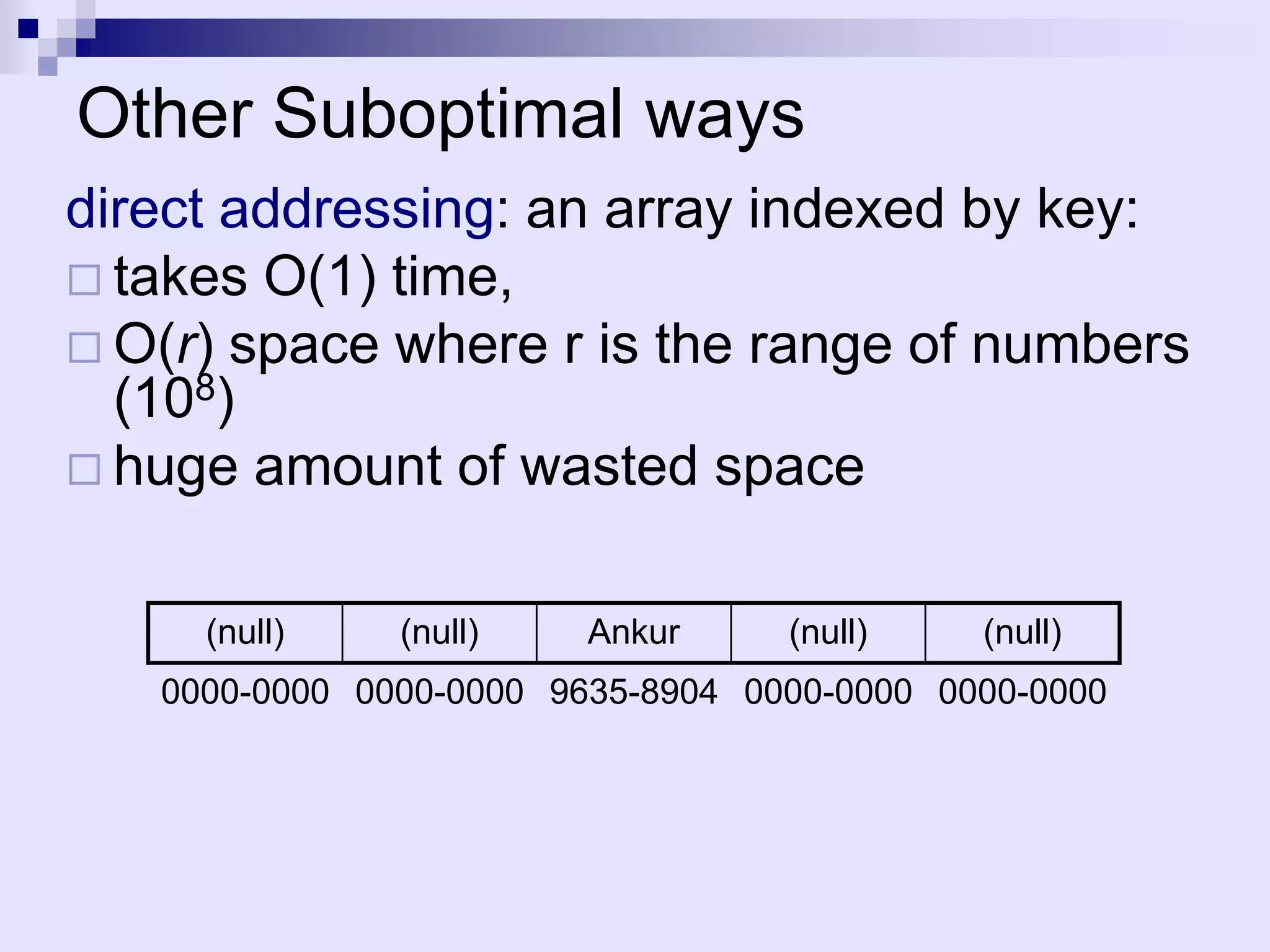 Other Suboptimal ways
direct addressing: an array indexed by key:
 takes O(1) time,
 O(r) space where r is the range of numbers
  (108)
 huge amount of wasted space


     (null)    (null)    Ankur     (null)    (null)
   0000-0000 0000-0000 9635-8904 0000-0000 0000-0000
 
