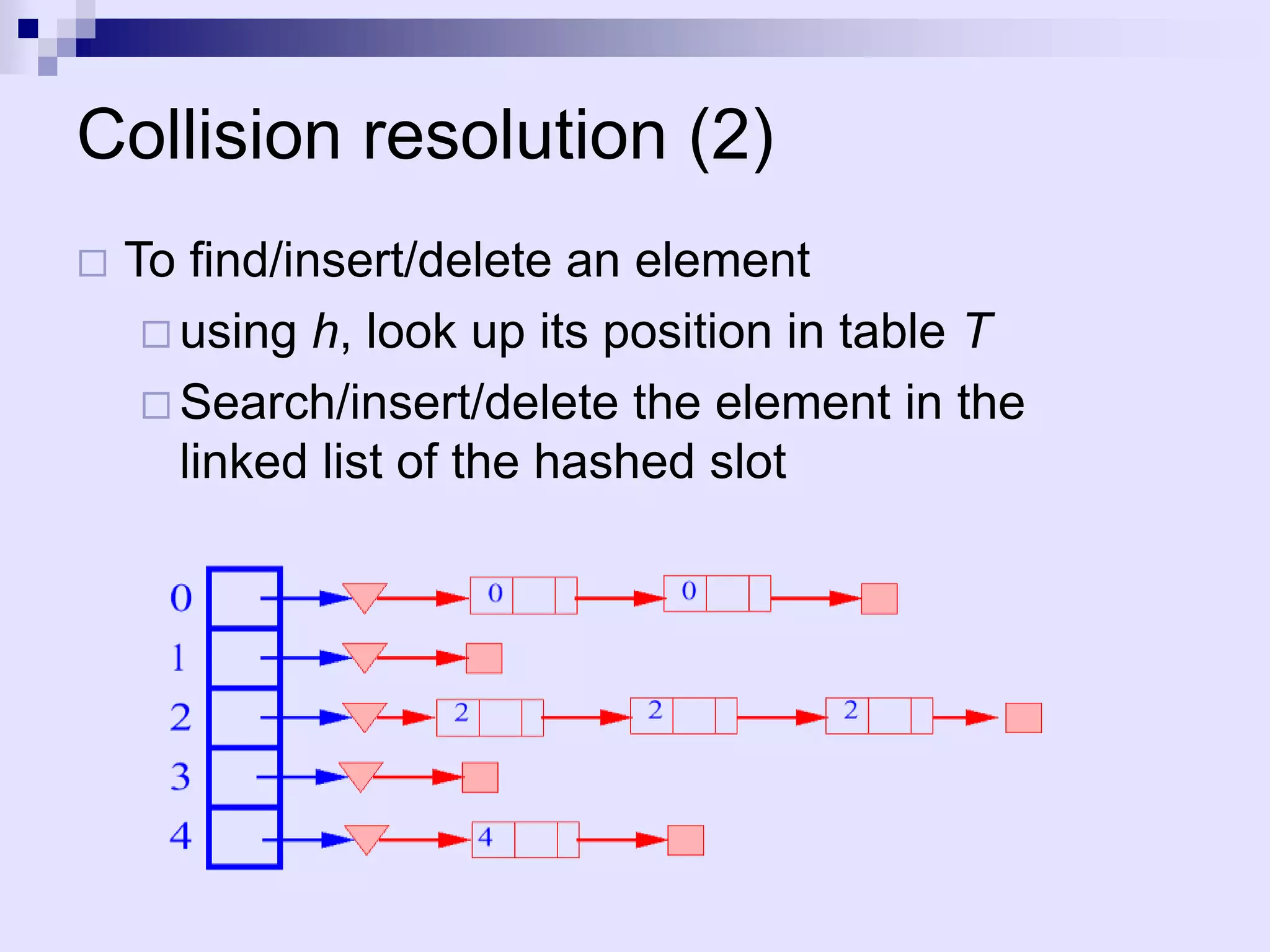 Collision resolution (2)
   To find/insert/delete an element
      using h, look up its position in table T
      Search/insert/delete the element in the
       linked list of the hashed slot
 
