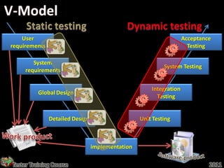User                                                            Acceptance
requirements                                                          Testing

        System
                                                           System Testing
     requirements

                                                      Integration
          Global Design
                                                        Testing


               Detailed Design                    Unit Testing



                                 implementation

Tester Training Course                                                       2011
 