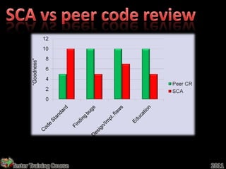 Tester Training Course   2011
 