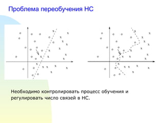 Проблема переобучения НС Необходимо контролировать процесс обучения и регулировать число связей в НС.   