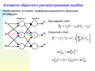 Алгоритм обратного распространения ошибки Необходимое условие: дифференцируемость функции активации. Выходной слой Скрытый слой 