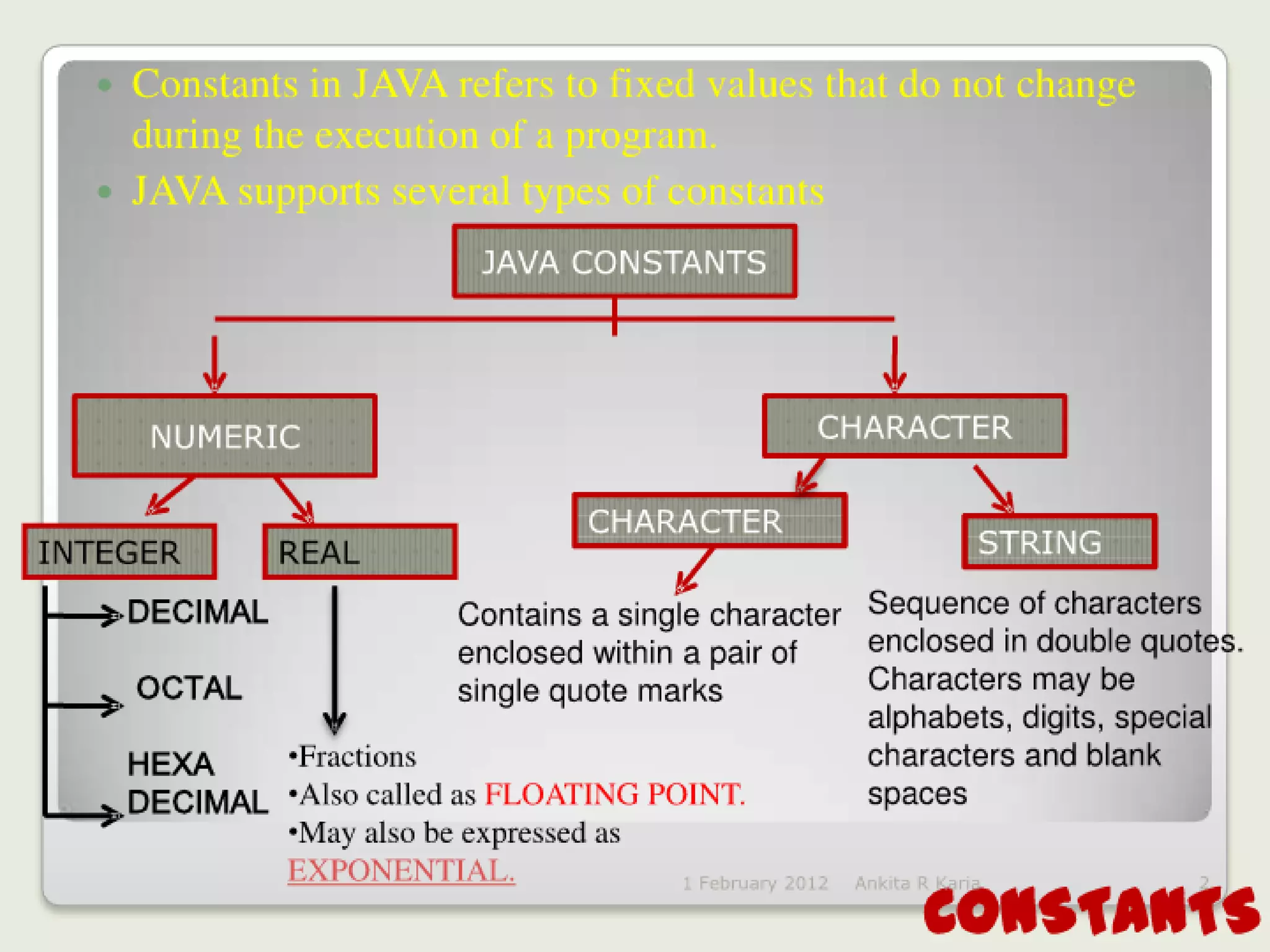 Constants, Variables and Data Types in Java