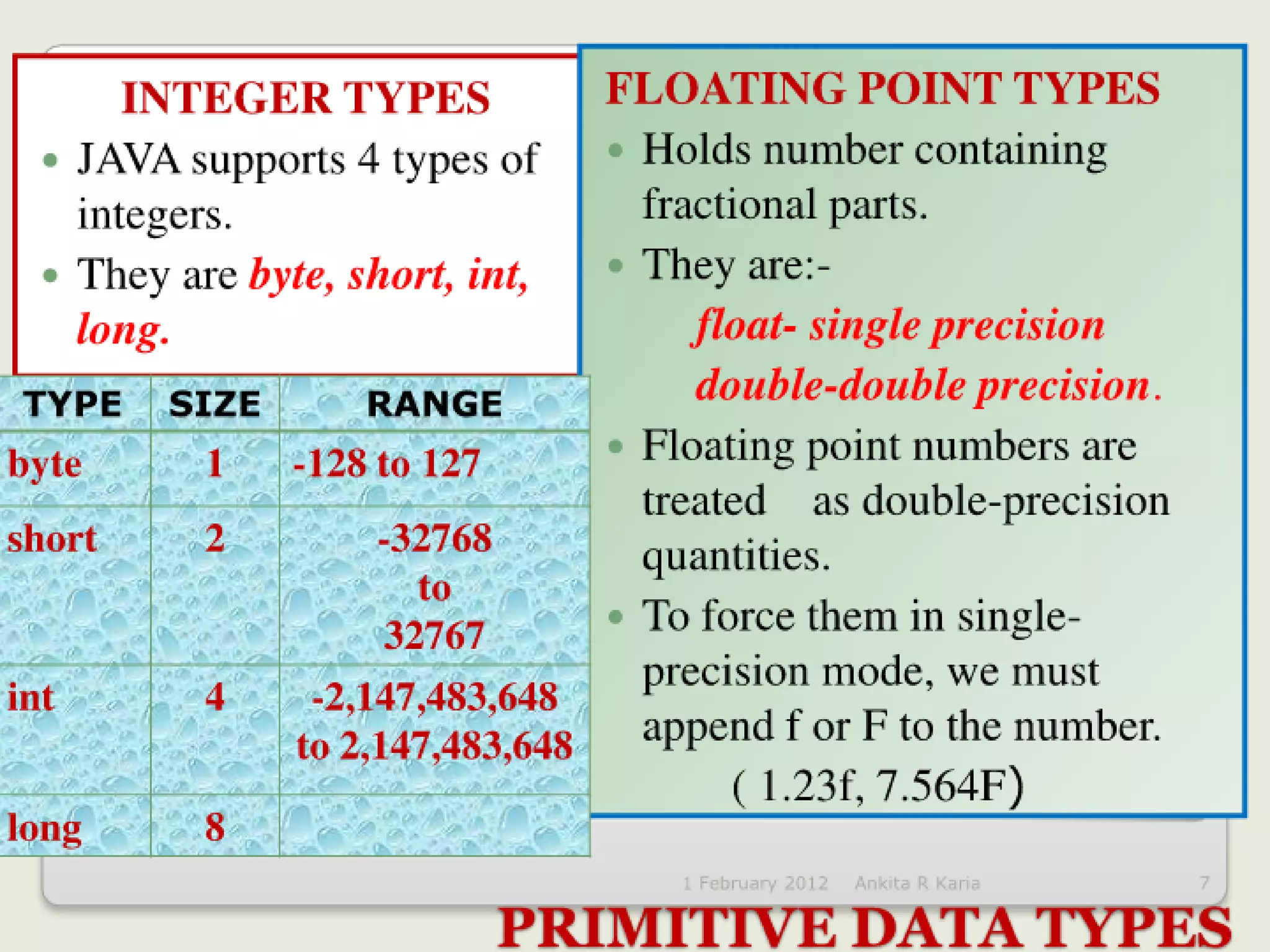 Constants, Variables and Data Types in Java