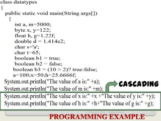Constants, Variables and Data Types in Java