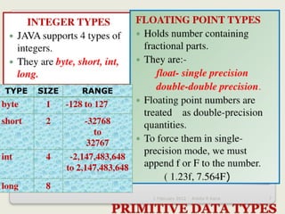 Constants, Variables and Data Types in Java
