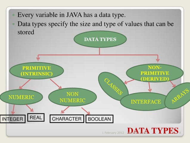 Constants, Variables and Data Types in Java | PPT