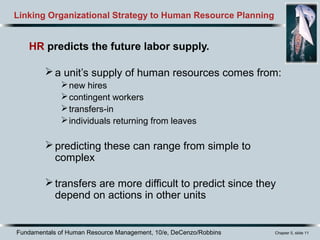 Fundamentals of Human Resource Management, 10/e, DeCenzo/Robbins Chapter 5, slide 11
Linking Organizational Strategy to Human Resource Planning
HR predicts the future labor supply.
a unit’s supply of human resources comes from:
new hires
contingent workers
transfers-in
individuals returning from leaves
predicting these can range from simple to
complex
transfers are more difficult to predict since they
depend on actions in other units
 