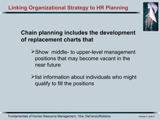 Fundamentals of Human Resource Management, 10/e, DeCenzo/Robbins Chapter 5, slide 9
Chain planning includes the development
of replacement charts that
Show middle- to upper-level management
positions that may become vacant in the
near future
list information about individuals who might
qualify to fill the positions
Linking Organizational Strategy to HR Planning
 