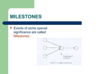 MILESTONES
 Events of some special
significance are called
Milestones.
 