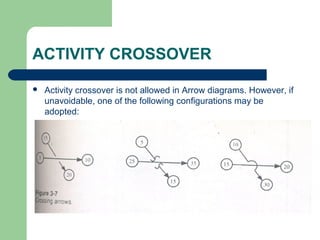 ACTIVITY CROSSOVER
 Activity crossover is not allowed in Arrow diagrams. However, if
unavoidable, one of the following configurations may be
adopted:
 