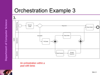 Department
of
Computer
Science
Orchestration Example 3
Slide 12
An orchestration within a
pool with lanes
Suplier
Sales/Marketing
Accounts
Operations
Receive
Order
Close Order
Fill Order
Accepted
Rejected
Send Invoice
Ship Order
Accept
Payment
+
3.
 