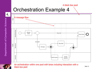 Department
of
Computer
Science
Suplier
Sales/Marketing
Accounts
Operations
Buyer
Receive
Order
Close Order
Fill Order
Accepted
Rejected
Send Invoice
Ship Order
Accept
Payment
Orchestration Example 4
Slide 13
An orchestration within one pool with lanes including interaction with a
black box pool
4.
A black box pool
A message flow
 