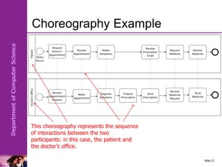 Department
of
Computer
Science
Choreography Example
Slide 21
Patient
Doctor’s
Office
Request
Doctor’s
Appointment
Receive
Appointment
Relate
Symptoms
Receive
Prescription
Script
Request
Medicine
Receive
Medicine
Receive
Appointment
Request
Make
Appointment
Diagnose
Symptoms
Prepare
Prescription
Send
Prescription
Receive
Medicine
Request
Send
Medicine
Illness
Occurs
This choreography represents the sequence
of interactions between the two
participants: in this case, the patient and
the doctor’s office.
 