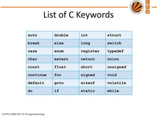 ©LPU CSE101 C Programming
List of C Keywords
auto double int struct
break else long switch
case enum register typedef
char extern return union
const float short unsigned
continue for signed void
default goto sizeof volatile
do if static while
 