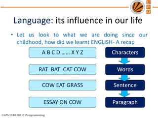 ©LPU CSE101 C Programming
Language: its influence in our life
• Let us look to what we are doing since our
childhood, how did we learnt ENGLISH- A recap
A B C D …… X Y Z
RAT BAT CAT COW
COW EAT GRASS
ESSAY ON COW
Characters
Words
Sentence
Paragraph
 