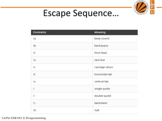 ©LPU CSE101 C Programming
Escape Sequence…
 