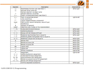 ©LPU CSE101 C Programming
 
