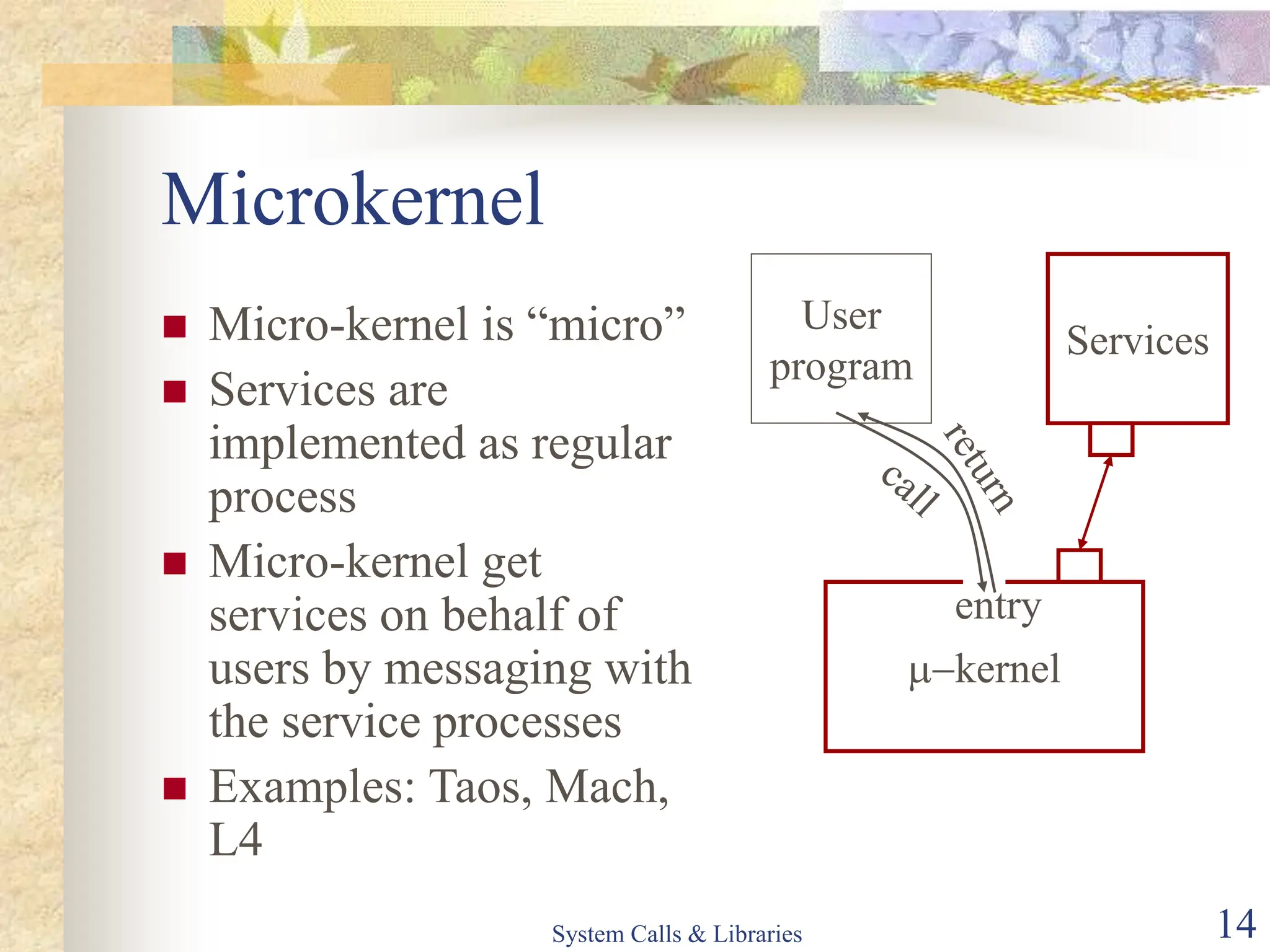 System Calls & Libraries 14
Microkernel
 Micro-kernel is “micro”
 Services are
implemented as regular
process
 Micro-kernel get
services on behalf of
users by messaging with
the service processes
 Examples: Taos, Mach,
L4
m-kernel
entry
User
program
Services
 