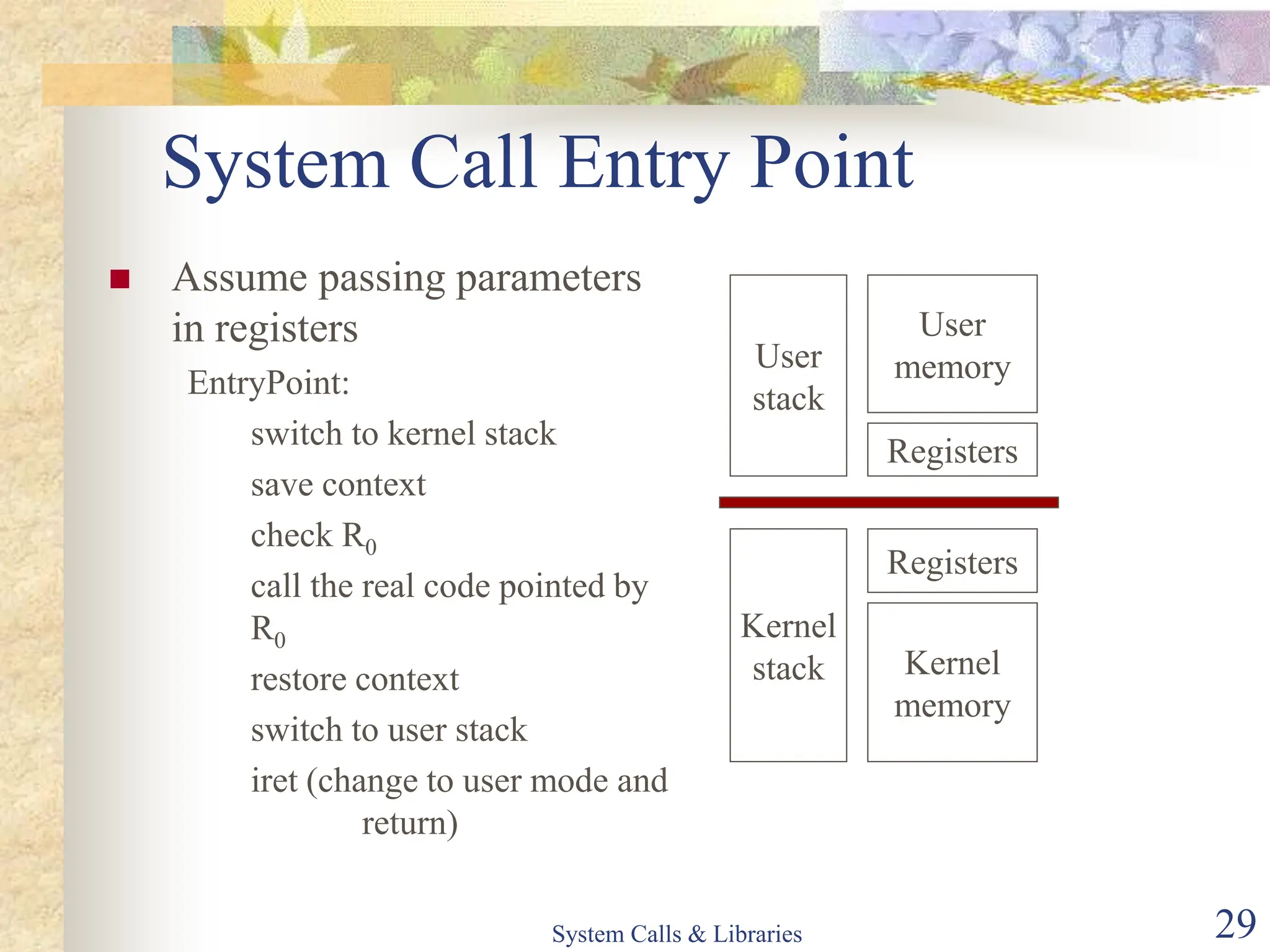 System Calls & Libraries 29
System Call Entry Point
User
stack
Registers
User
memory
Kernel
stack
Registers
Kernel
memory
 Assume passing parameters
in registers
EntryPoint:
switch to kernel stack
save context
check R0
call the real code pointed by
R0
restore context
switch to user stack
iret (change to user mode and
return)
 