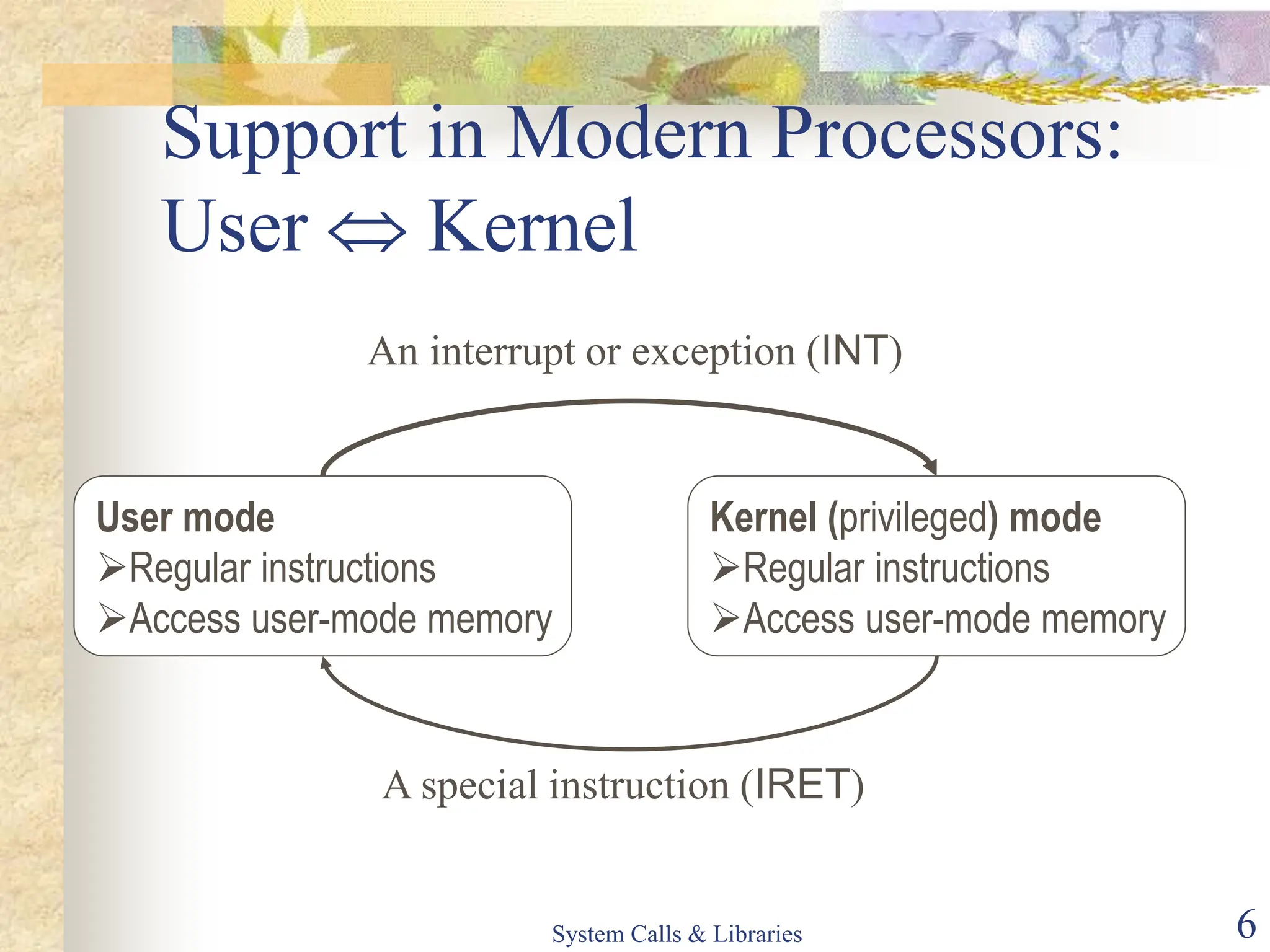 System Calls & Libraries 6
Support in Modern Processors:
User  Kernel
User mode
Regular instructions
Access user-mode memory
Kernel (privileged) mode
Regular instructions
Access user-mode memory
An interrupt or exception (INT)
A special instruction (IRET)
 