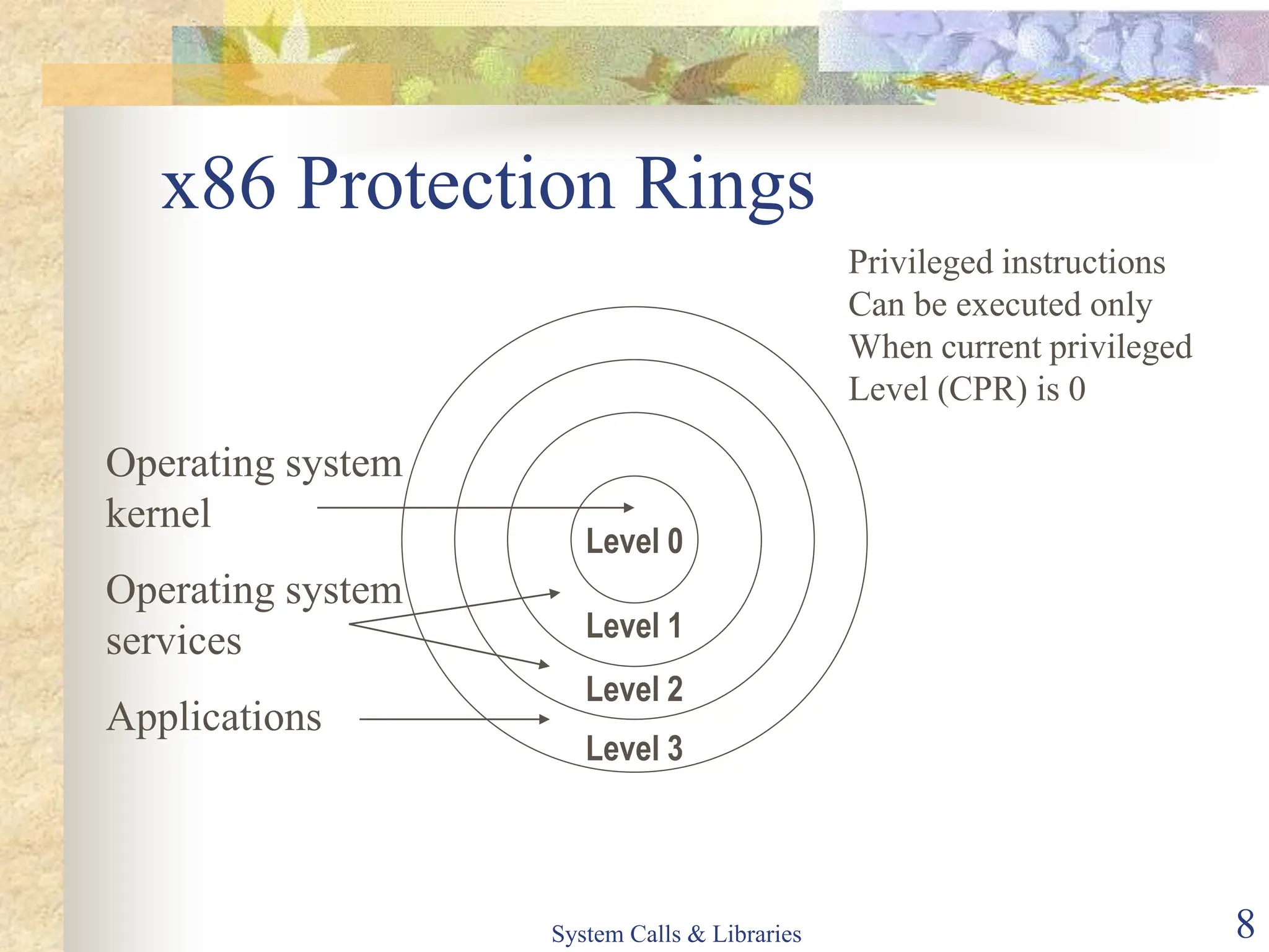 System Calls & Libraries 8
x86 Protection Rings
Level 0
Level 1
Level 2
Level 3
Operating system
kernel
Operating system
services
Applications
Privileged instructions
Can be executed only
When current privileged
Level (CPR) is 0
 