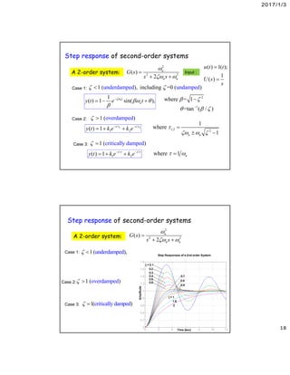 Control System Engineering Lecture 4 Time-domain analysis of control ...