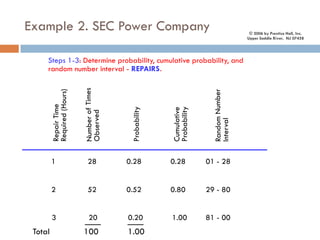 Lec4 computer simulation Modeling and Simulation.pdf