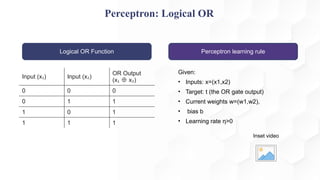 lec4.pptx Foundations of Deep Learning: Understanding the Perceptron ...