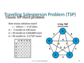 10
Traveling Salesperson Problem (TSP)
How many solutions exist?
n! where n = # of cities
n = 5 results in 120 tours
n = 10 results in 3,628,800 tours
n = 20 results in ~2.4*1018
tours
5 City TSP
(not to scale)
5
9
8
4
A
E
D
B C
5
6
7
5 3
2
A B C D E
A 0 5 8 9 7
B 5 0 6 5 5
C 8 6 0 2 3
D 9 5 2 0 4
E 7 5 3 4 0
Classic NP-Hard problem
AI - 4: Local Searching
 