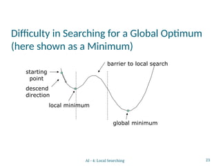 23
Difficulty in Searching for a Global Optimum
(here shown as a Minimum)
starting
point
descend
direction
local minimum
global minimum
barrier to local search
AI - 4: Local Searching
 