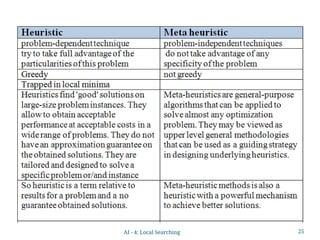 25
AI - 4: Local Searching
 