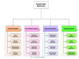 26
AI - 4: Local Searching
 