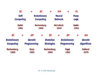 AI - 4: Soft Computing
 