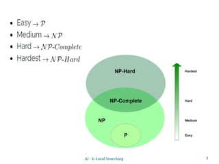 3
AI - 4: Local Searching
 